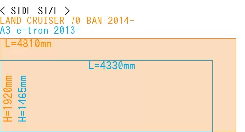 #LAND CRUISER 70 BAN 2014- + A3 e-tron 2013-